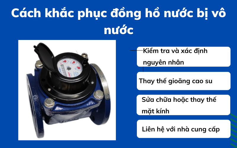 đồng hồ nước bị vô nước