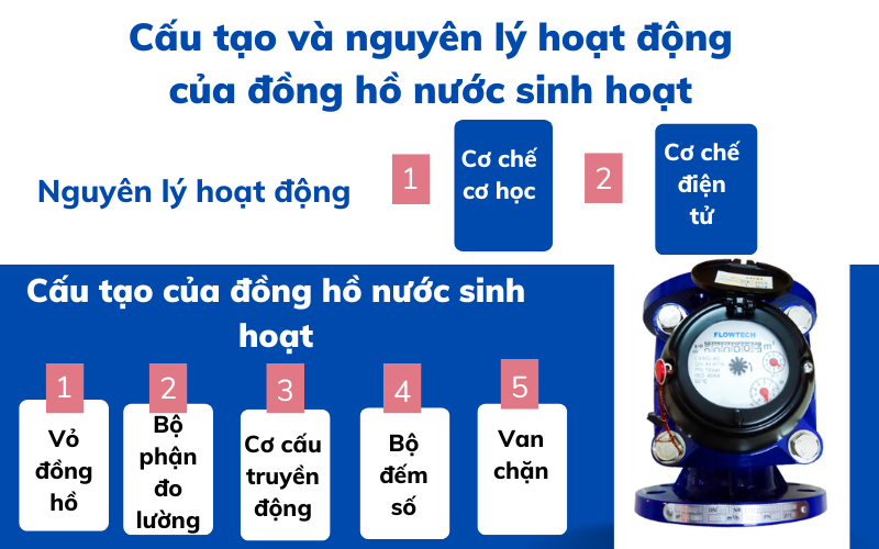 đồng hồ nước sinh hoạt