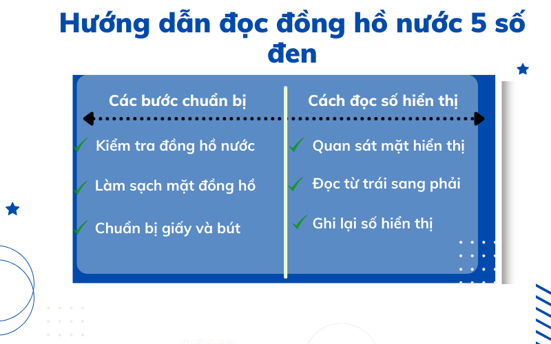 cách đọc đồng hồ nước 5 số đen