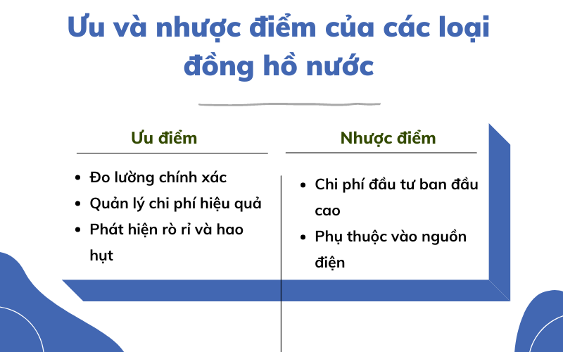 các loại đồng hồ nước